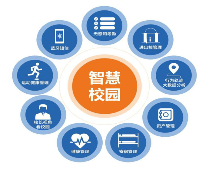 智慧校园，手艺生长