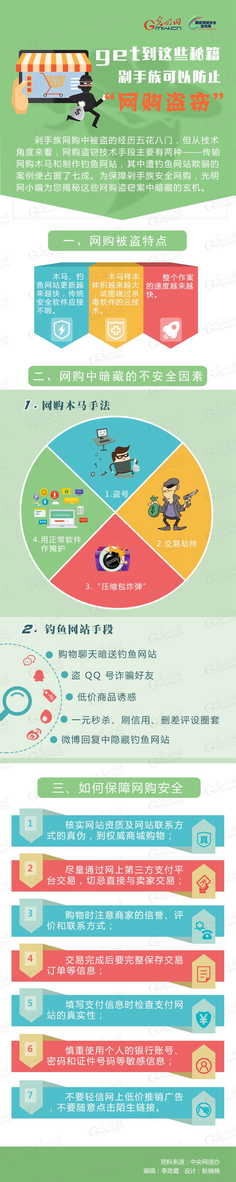 怎样避免“网购偷窃”？